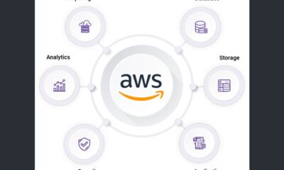 The Guide to AWS44X: Unleashing the Power of Cloud Computing