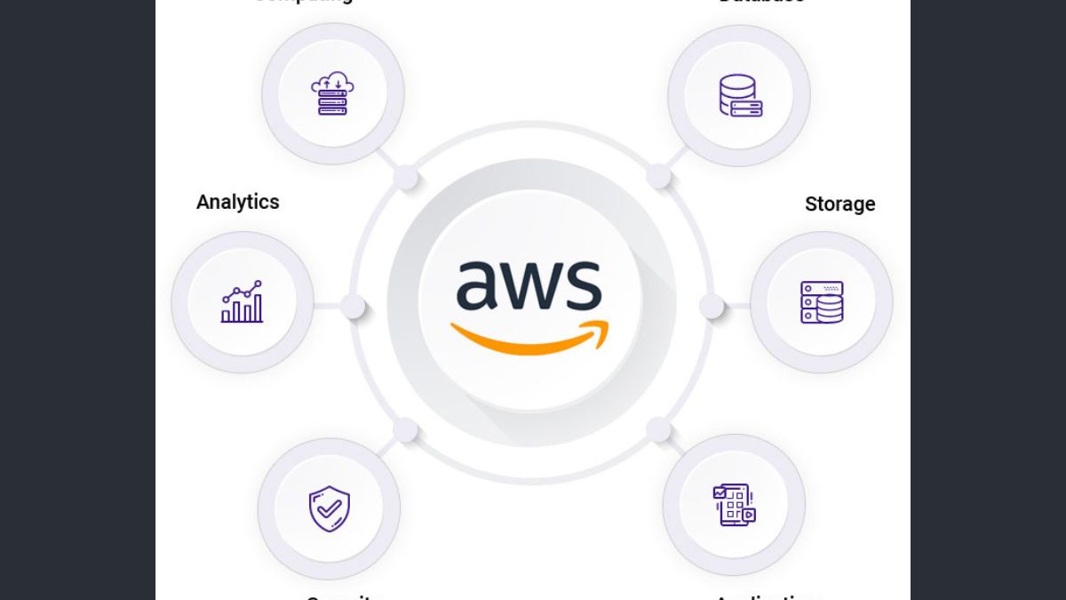 The Guide to AWS44X: Unleashing the Power of Cloud Computing