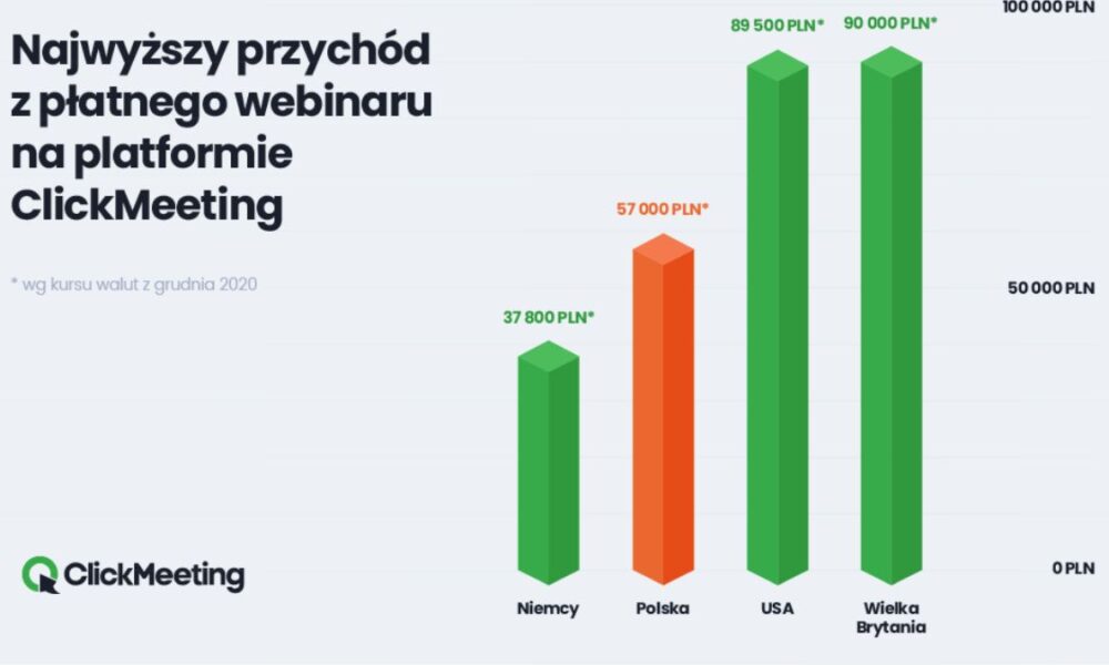 webinarach