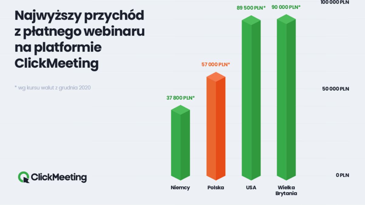 webinarach