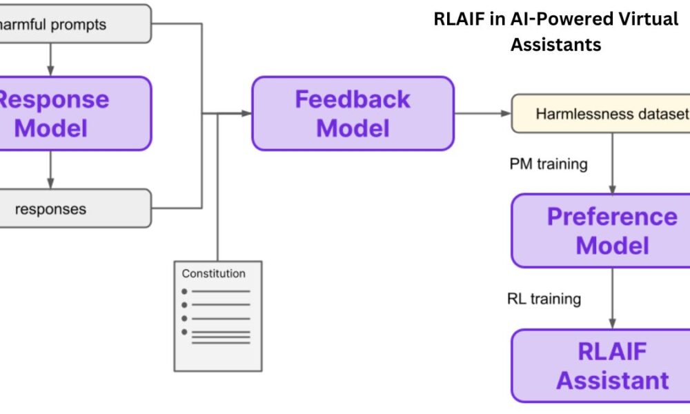 RLAIF