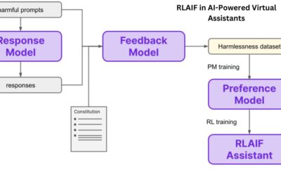 RLAIF