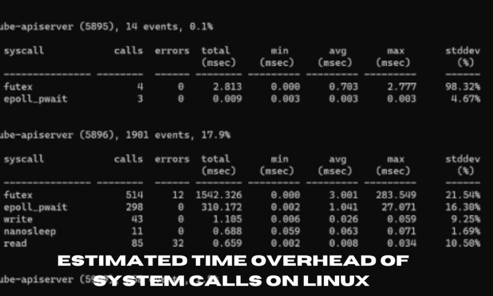 estimated time overhead of system calls on linux 