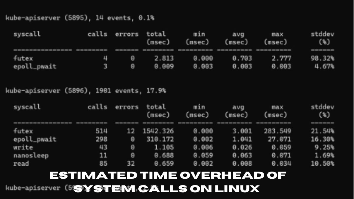 estimated time overhead of system calls on linux 