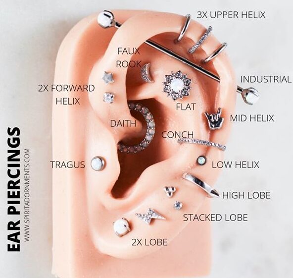 Ear Piercings Chart