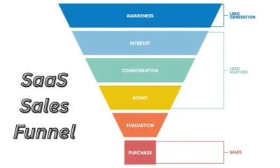 SaaS Sales Funnel