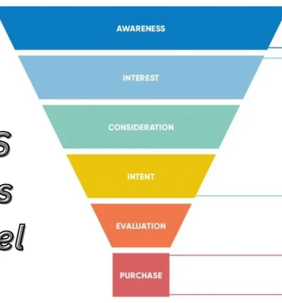 SaaS Sales Funnel