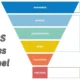 SaaS Sales Funnel