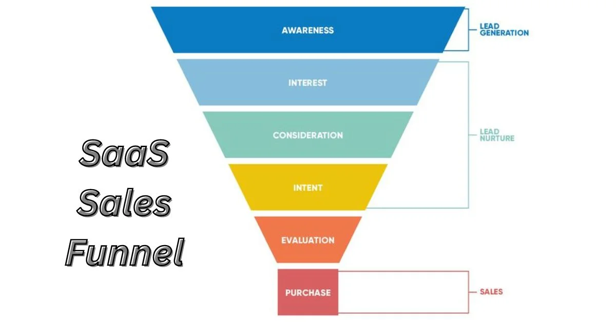 SaaS Sales Funnel